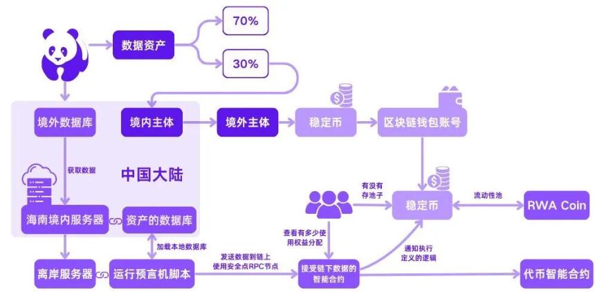 RWA如何落地传统企业：三种路径全拆解（以新能源行业为例)