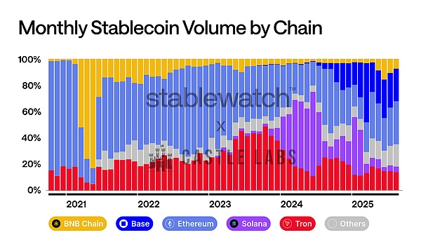 一文读懂稳定币公链