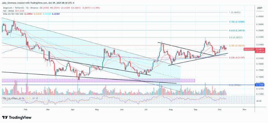  现在入手狗狗币还来得及吗？三位分析师揭示下一步走势 