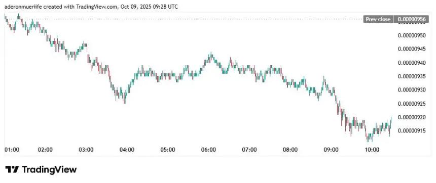 Pepe Coin与Litecoin：增长势头减弱