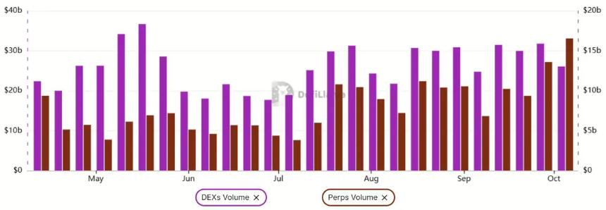 Solana DeFi生态活动数据