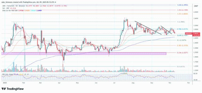  XRP 牛市重现：分析师称势头重现 2017 年爆发式上涨 
