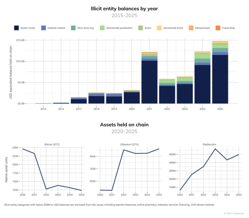 750亿美元可扣押加密货币或成国家储备新来源