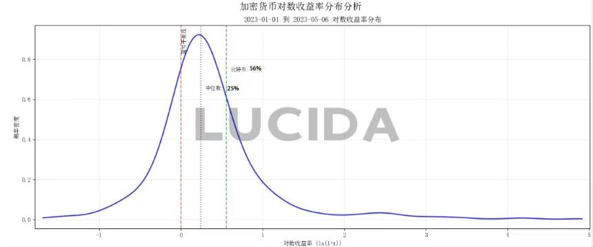七大中心化交易所深度对比：谁才是投资者的真正印钞机？