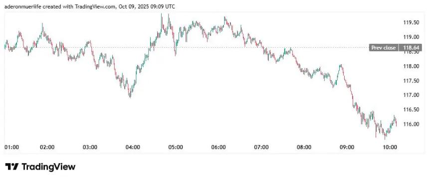 Litecoin：难以重拾昔日辉煌