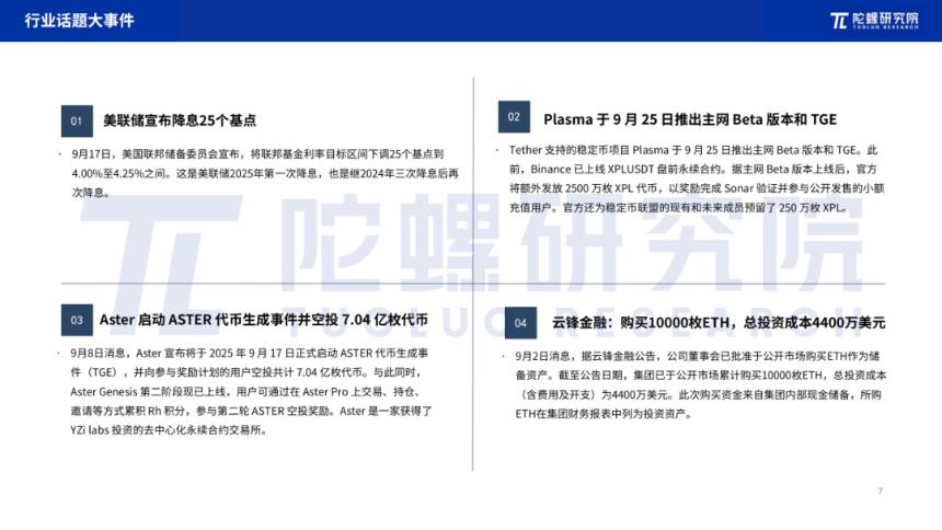 2025年9月Web3行业月度发展报告|陀螺研究院