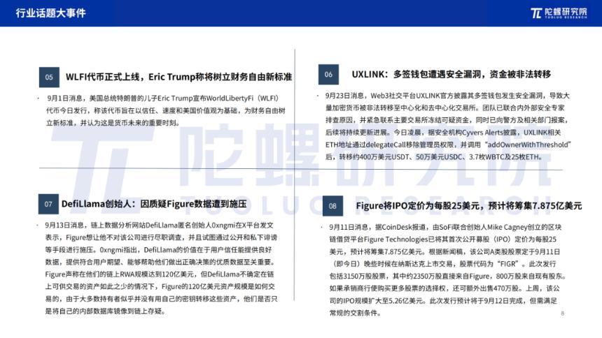 2025年9月Web3行业月度发展报告|陀螺研究院