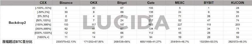 七大中心化交易所深度对比：谁才是投资者的真正印钞机？