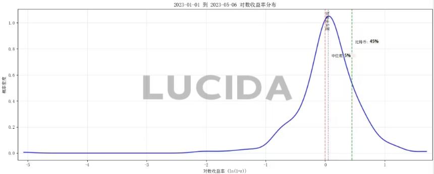 七大中心化交易所深度对比：谁才是投资者的真正印钞机？