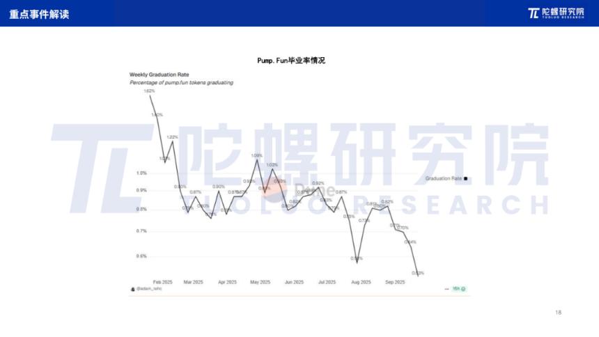 2025年9月Web3行业月度发展报告|陀螺研究院