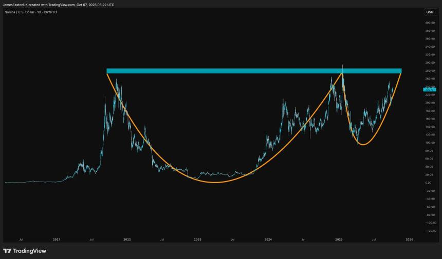 Sharps Technology 与 Coinbase 合作，增强 4 亿美元的 Solana Treasury