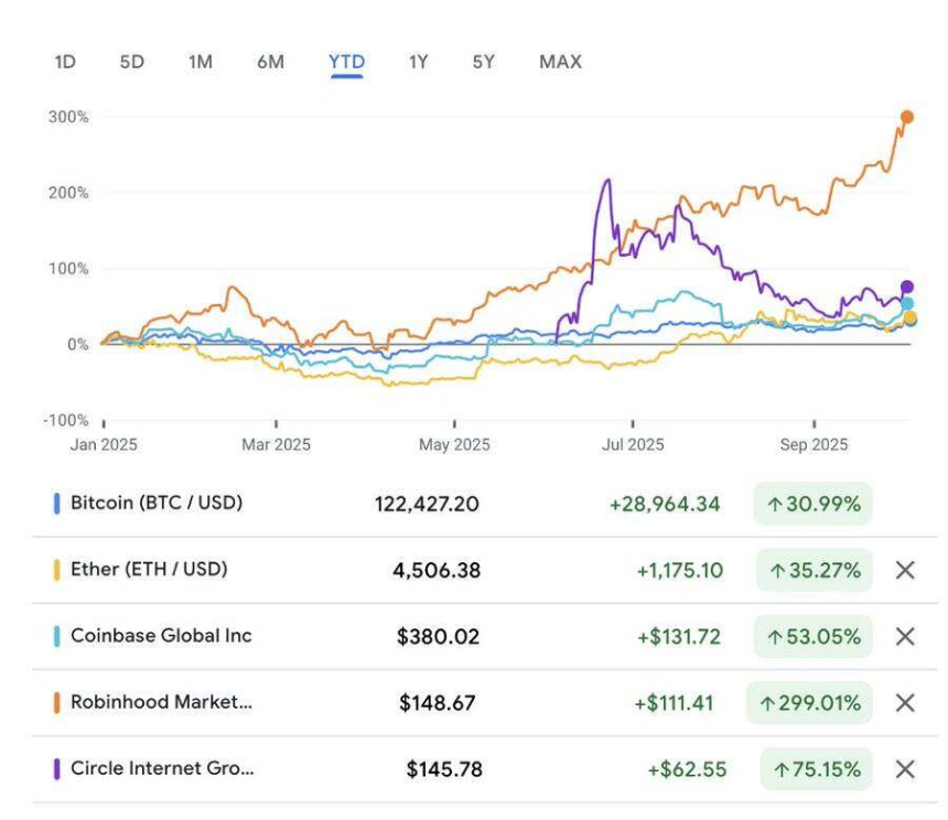 真正的「山寨季」正在加密股票市场上演