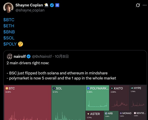 预测市场迎来破圈时刻：ICE重磅入局，Hyperliquid加码布局，巨头为何争相押注「不确定性定价」？
