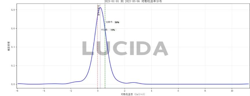 七大中心化交易所深度对比：谁才是投资者的真正印钞机？