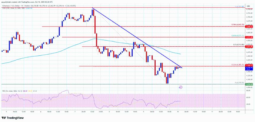以太坊价格承压下行，关键支撑区域或成短期焦点