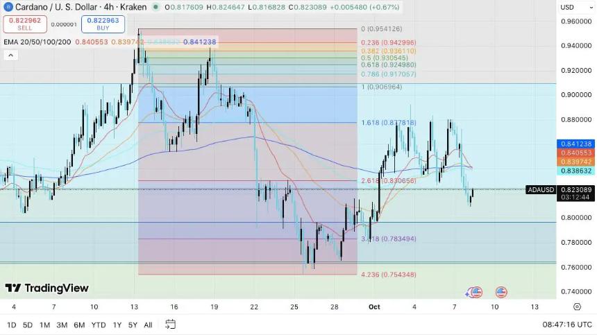 Remittix或在2026年超越Cardano，分析师力荐为最佳加密货币投资