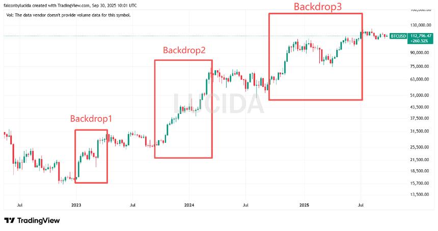 七大中心化交易所深度对比：谁才是投资者的真正印钞机？