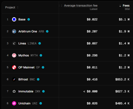 速览BASE代币经济学提案