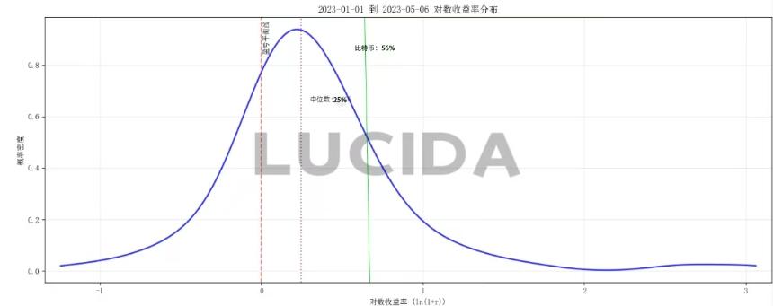 七大中心化交易所深度对比：谁才是投资者的真正印钞机？