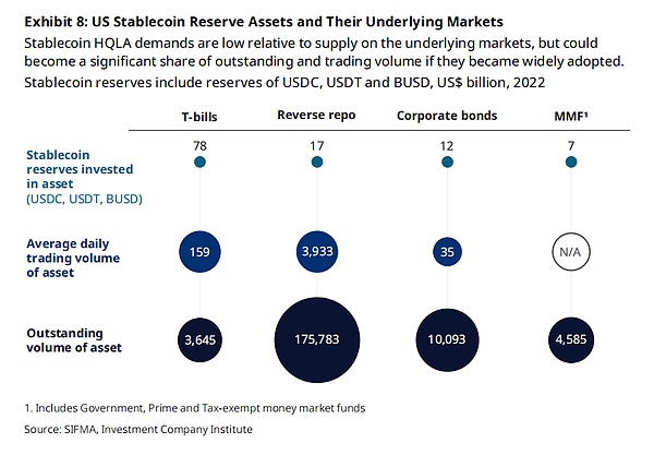 摩根大通：存款代币是构建更安全代币化经济的关键