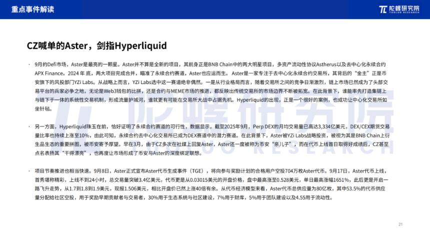 2025年9月Web3行业月度发展报告|陀螺研究院