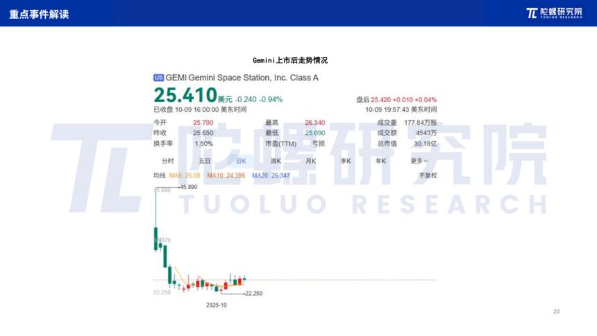 2025年9月Web3行业月度发展报告|陀螺研究院