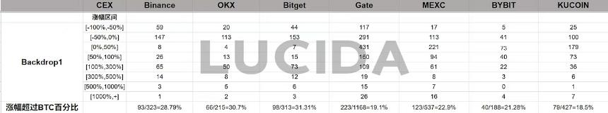 七大中心化交易所深度对比：谁才是投资者的真正印钞机？