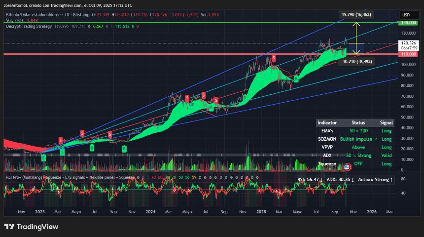 分析：比特币和 XRP 接下来会飙升还是暴跌？