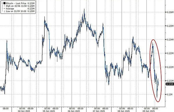 60亿美元能否摧毁比特币？专家警告51%攻击威胁被低估
