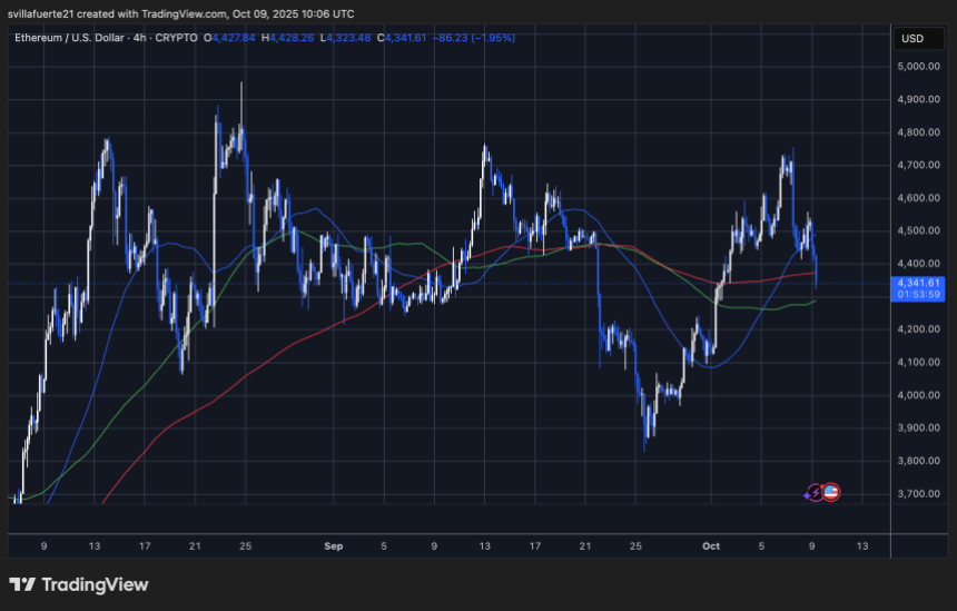 灰度持有 857,600 枚以太坊，价值 38.3 亿美元