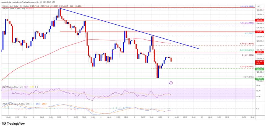 比特币回调加剧——下行压力进一步加大，交易员谨慎