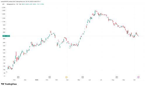 以太坊回调在即？比特币企业动态引市场关注