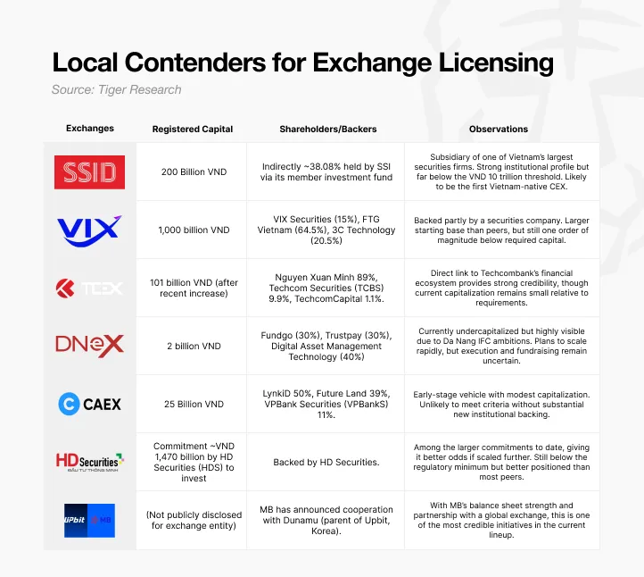 Tiger Research：一文解析越南中心化交易所牌照现状
