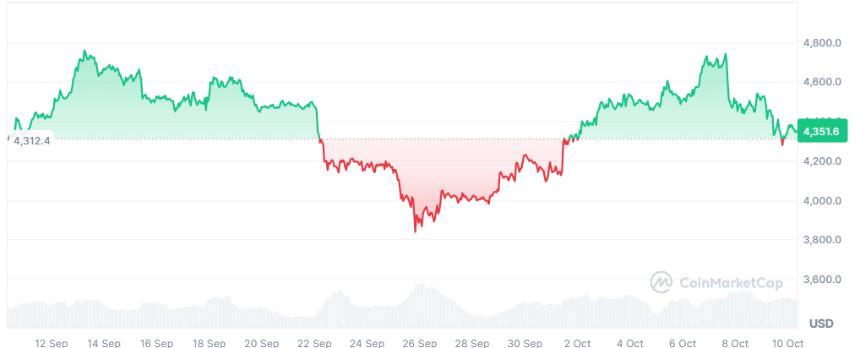 以太坊将在短暂回调后强势反弹