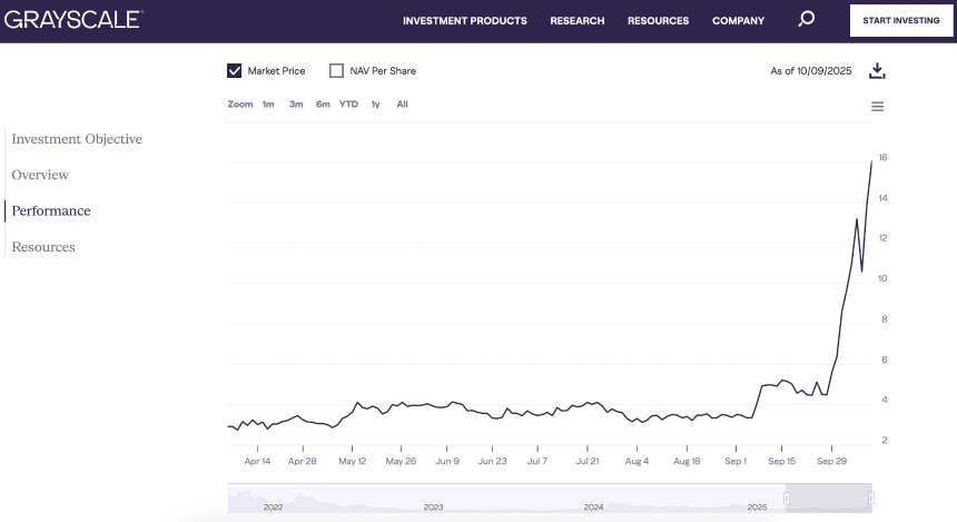 隐私币逆袭：Naval喊单引爆ZEC暴涨，哪些项目将接棒？