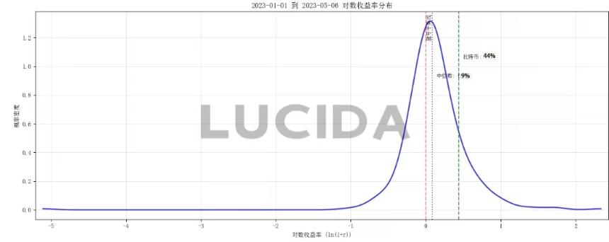 七大中心化交易所深度对比：谁才是投资者的真正印钞机？