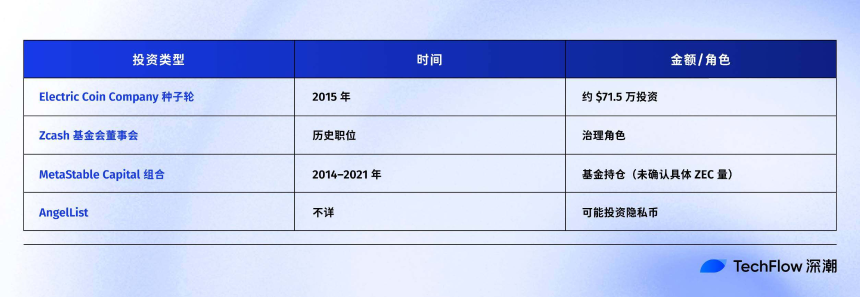 隐私币逆袭：Naval喊单引爆ZEC暴涨，哪些项目将接棒？