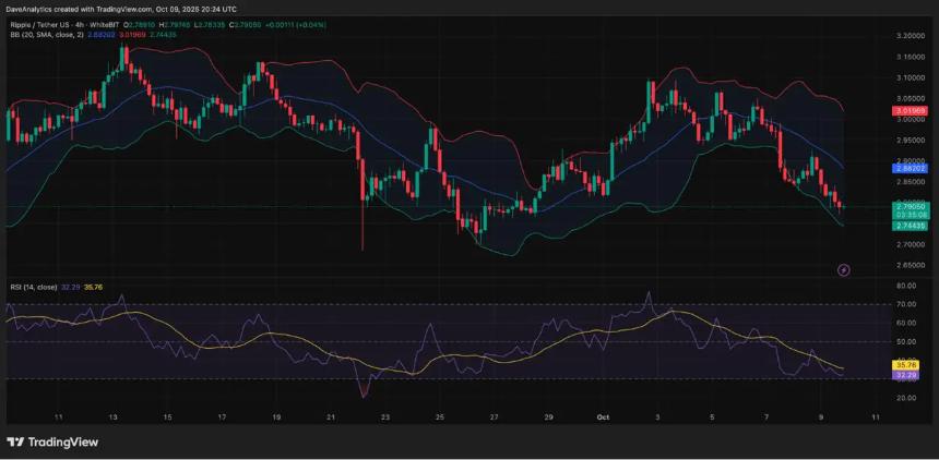 Mutuum Finance (MUTM) 预售阶段进展