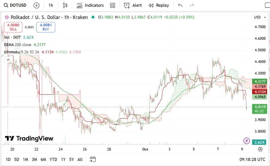  Polkadot 投资者聚焦 Remittix：探索下一个 50 倍收益的 PayFi 山寨币
