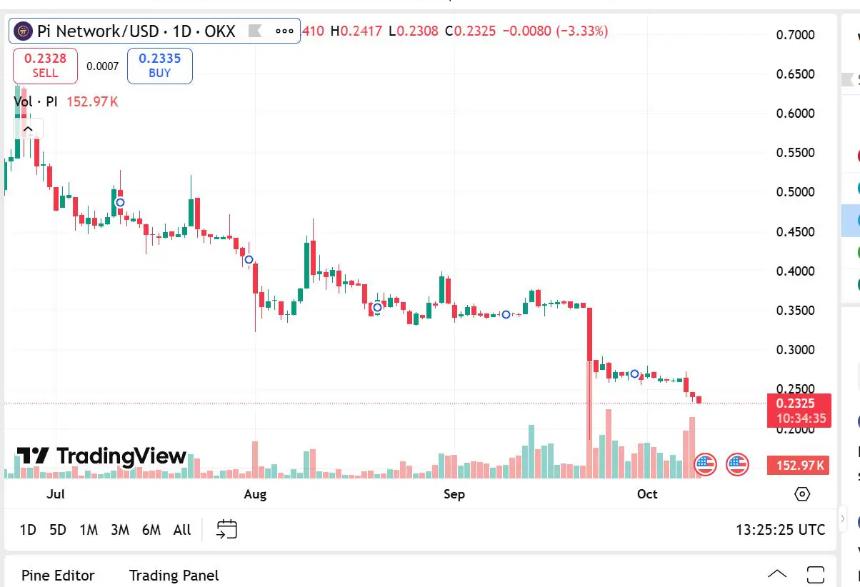 以太坊价格展望：2030年能否突破50,000美元大关？