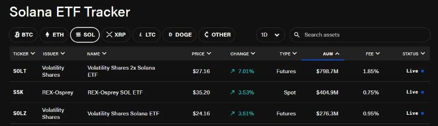 Solana价格预测——随着ETF热潮和资金流入的增加，现在最值得购买的山寨币