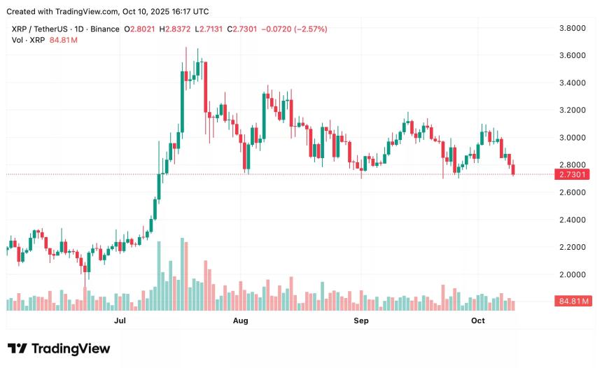 XRP价格预测：分析Ripple的当前价格走势