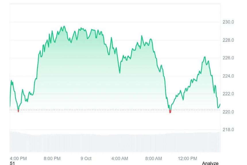 Solana价格预测——随着ETF热潮和资金流入的增加，现在最值得购买的山寨币