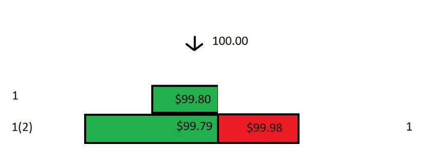 做市商应对价格波动的操作示意图