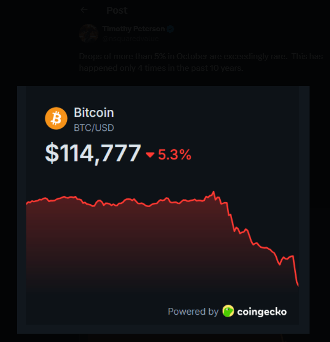  比特币十月份下跌5%？历史表明这种情况罕见 