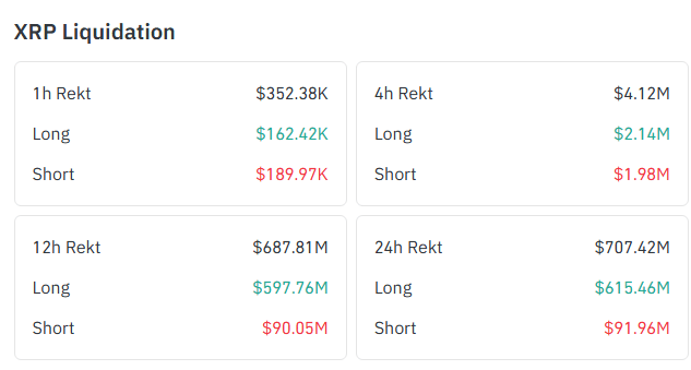 XRP Liquidation data