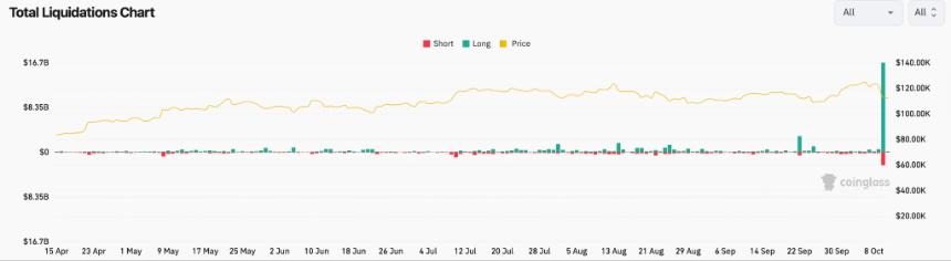 加密货币市场崩盘：中美紧张局势和50亿美元清算令投资者震惊，比特币和以太坊暴跌