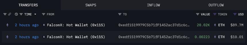随着机构持续增持，Bitmine从BitGo获得23,823个以太坊