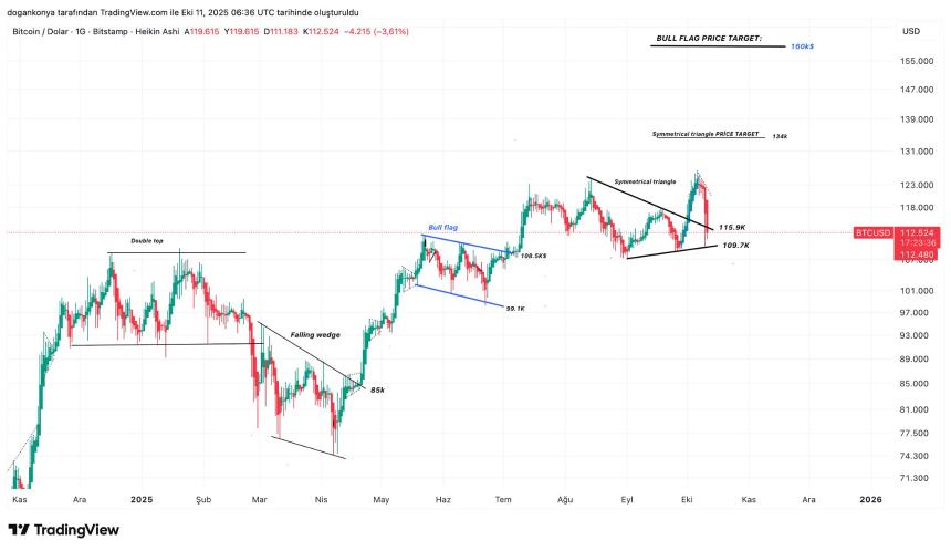 比特币预测：如果这两个条件一致，目标价可能达到 160,000 美元——分析师