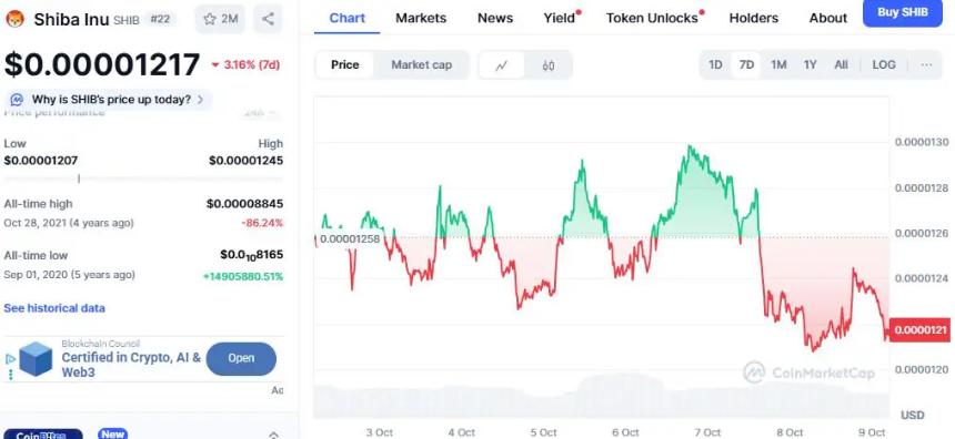 BNB Memecoin平台收入超越Pump.Fun，投资者或将转向柴犬币与$TAP——如何布局？